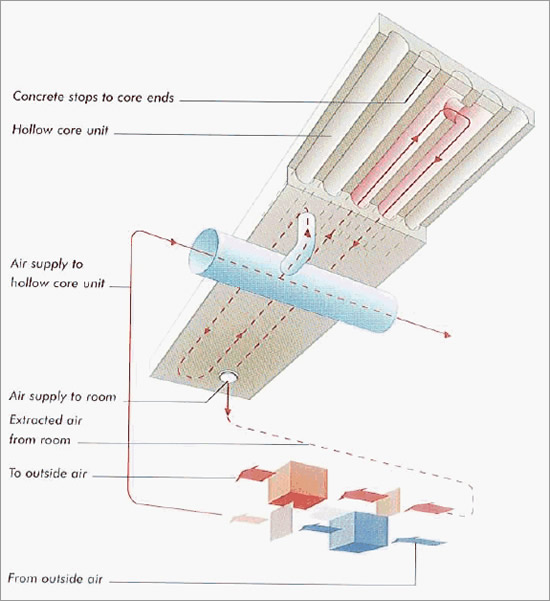 TermoDeck<sup>©</sup>